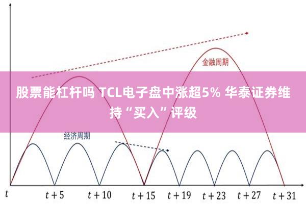 股票能杠杆吗 TCL电子盘中涨超5% 华泰证券维持“买入”评级