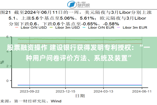 股票融资操作 建设银行获得发明专利授权：“一种用户问卷评价方法、系统及装置”
