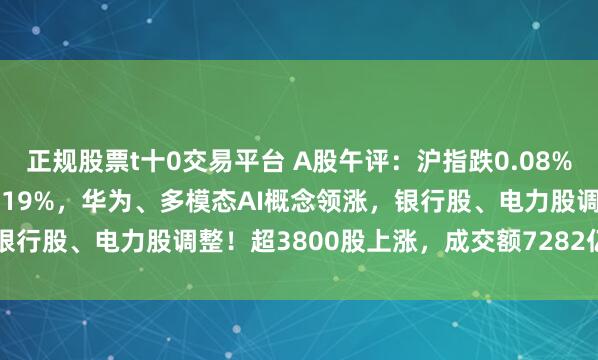 正规股票t十0交易平台 A股午评：沪指跌0.08%创指涨超1%北证50涨3.19%，华为、多模态AI概念领涨，银行股、电力股调整！超3800股上涨，成交额7282亿放量707亿