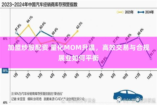 加盟炒股配资 量化MOM升温，高效交易与合规展业如何平衡