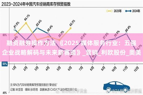 融资融券操作方法 《2025 媒体服务行业：五强企业战略解码与未来新赛道》_营销_利欧股份_奥美