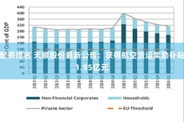 配资排名 天顺股份最新公告：获得航空货运奖励补贴1.95亿元