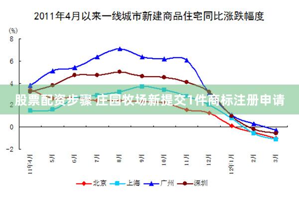 股票配资步骤 庄园牧场新提交1件商标注册申请