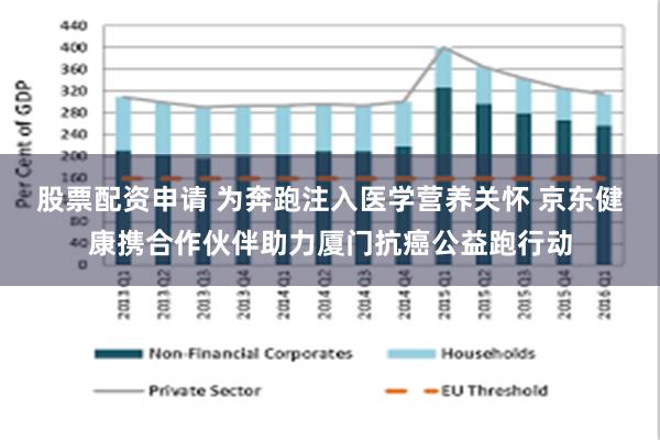 股票配资申请 为奔跑注入医学营养关怀 京东健康携合作伙伴助力厦门抗癌公益跑行动