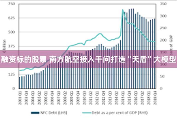 融资标的股票 南方航空接入千问打造“天盾”大模型