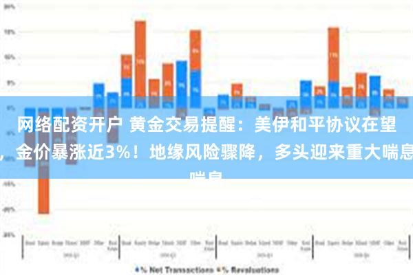 网络配资开户 黄金交易提醒：美伊和平协议在望，金价暴涨近3%！地缘风险骤降，多头迎来重大喘息