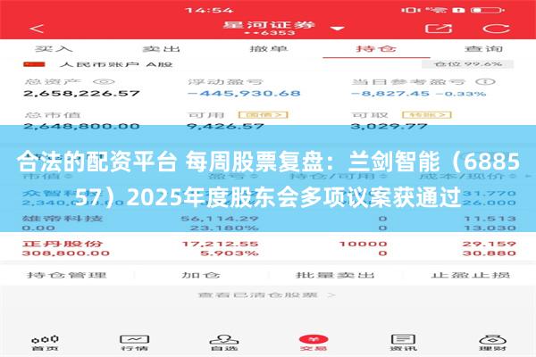 合法的配资平台 每周股票复盘：兰剑智能（688557）2025年度股东会多项议案获通过