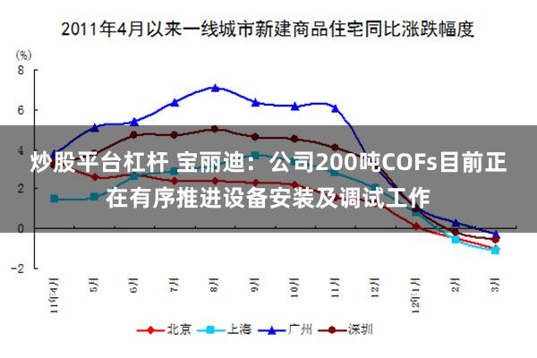 炒股平台杠杆 宝丽迪：公司200吨COFs目前正在有序推进设备安装及调试工作