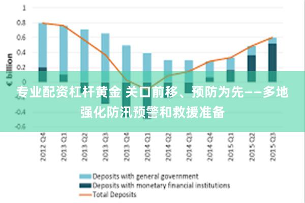 专业配资杠杆黄金 关口前移、预防为先——多地强化防汛预警和救援准备