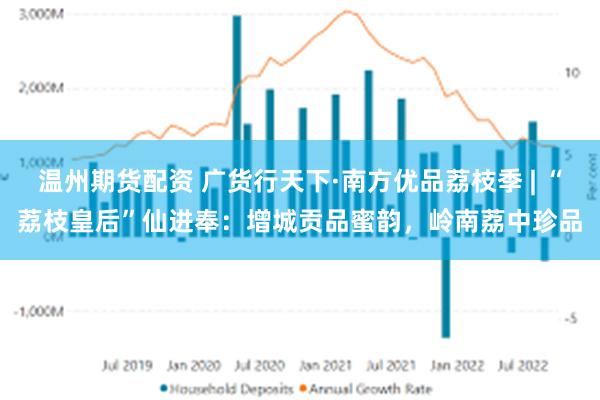 温州期货配资 广货行天下·南方优品荔枝季 | “荔枝皇后”仙进奉：增城贡品蜜韵，岭南荔中珍品