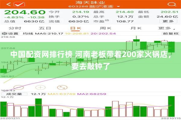 中国配资网排行榜 河南老板带着200家火锅店，要去敲钟了