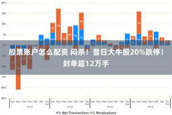 股票账户怎么配资 闷杀!昔日大牛股20%跌停!封单超12万手