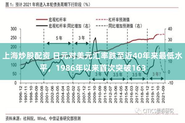 上海炒股配资 日元对美元汇率跌至近40年来最低水平，1986年以来首次突破163