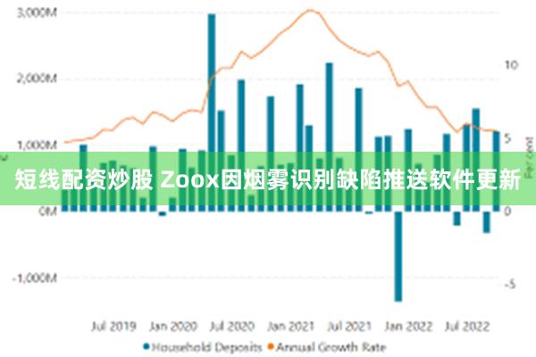 短线配资炒股 Zoox因烟雾识别缺陷推送软件更新
