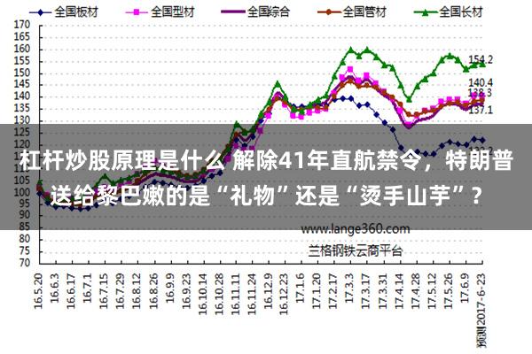 杠杆炒股原理是什么 解除41年直航禁令，特朗普送给黎巴嫩的是“礼物”还是“烫手山芋”？