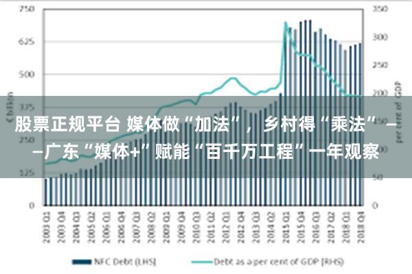 股票正规平台 媒体做“加法”，乡村得“乘法” ——广东“媒体+”赋能“百千万工程”一年观察