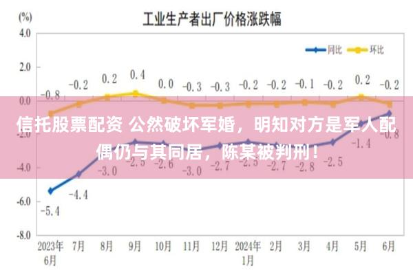 信托股票配资 公然破坏军婚,明知对方是军人配偶仍与其同居,陈某被判刑!