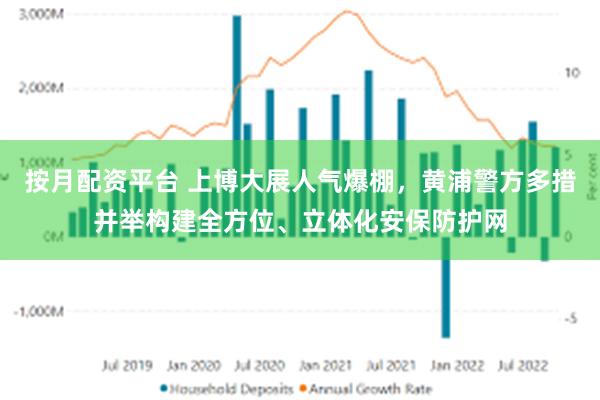 按月配资平台 上博大展人气爆棚，黄浦警方多措并举构建全方位、立体化安保防护网