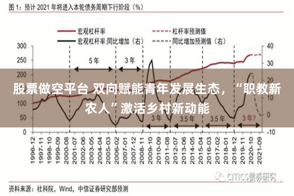 股票做空平台 双向赋能青年发展生态，“职教新农人”激活乡村新动能